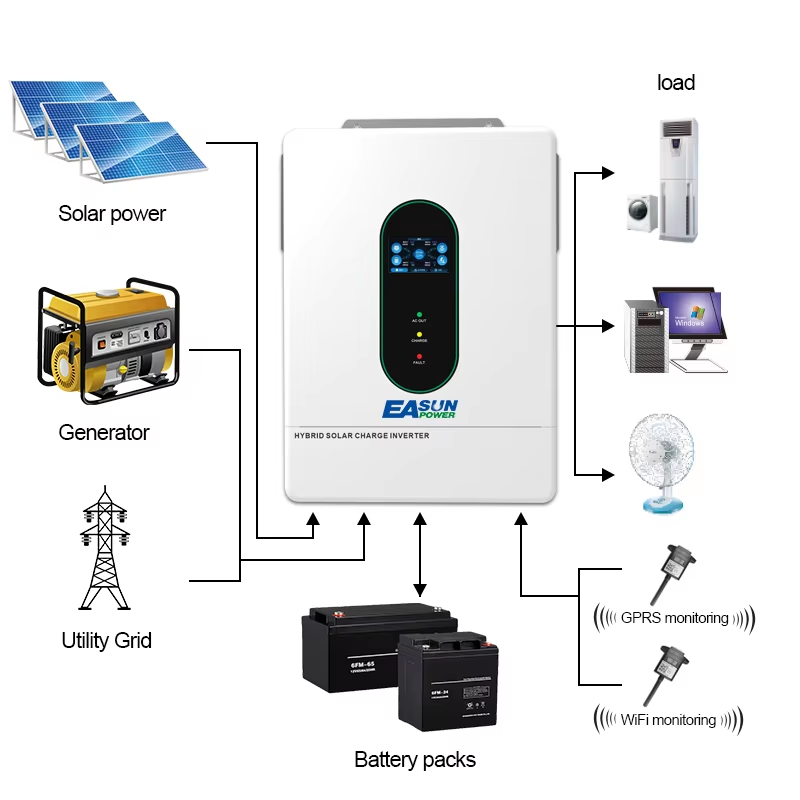 EASUN POWER 12000W 12KW 120V/1 - Grid Tie Inverter Limiter 2000W ulasan dan harga